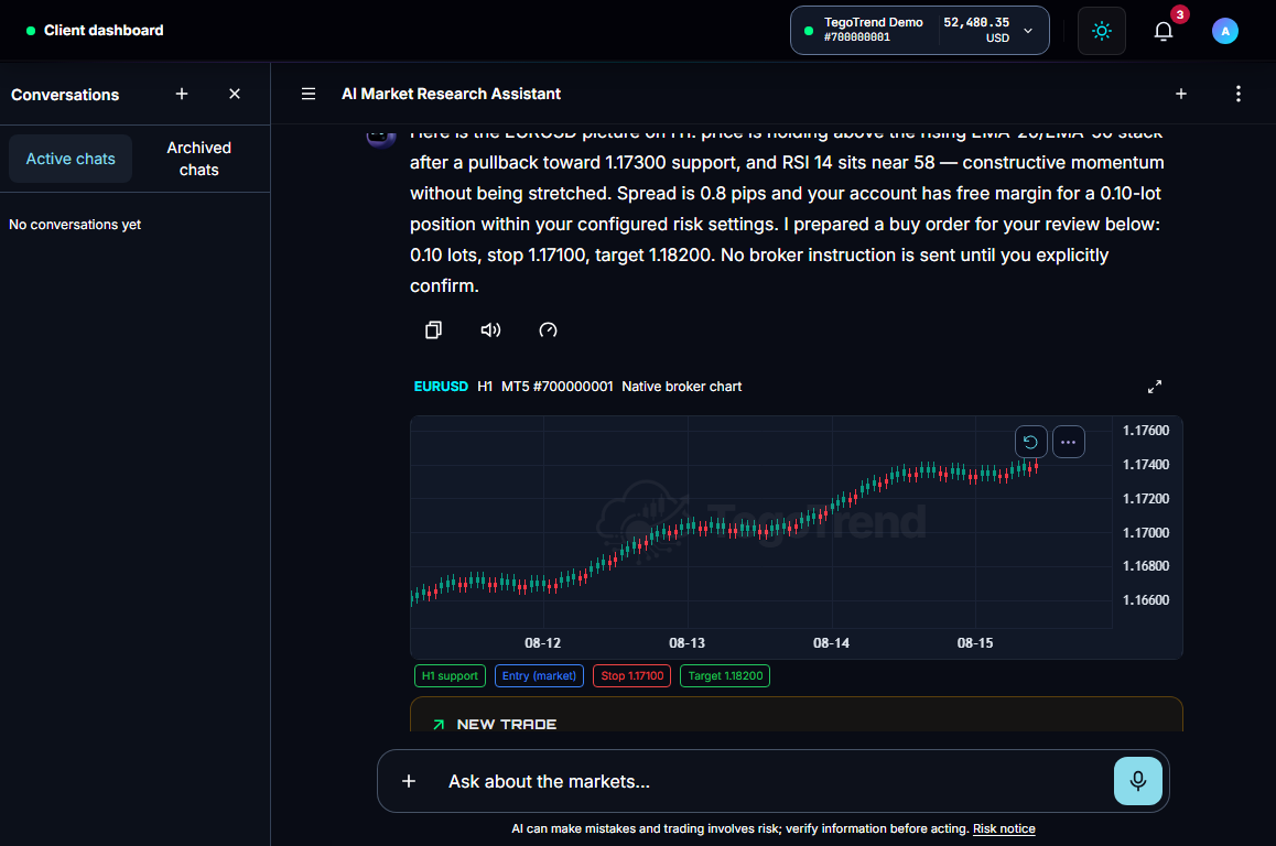 Real capture of the AI Market Research Assistant preparing a confirmation-gated EURUSD buy order with chart context
