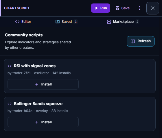 Real capture of the ChartScript panel on its Marketplace tab: two indicator releases shared by other members — RSI with signal zones and Bollinger Bands squeeze — each with its creator handle, pane and install count and an Install button