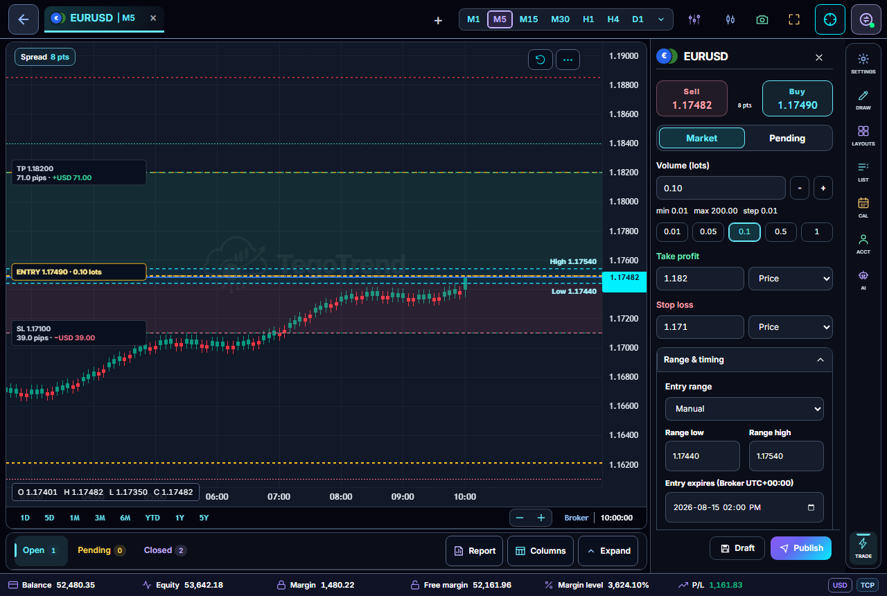 Real capture of Signal Studio: the EURUSD M15 broker chart with the draft's entry range, stop loss and take profit drawn on it, and the publishing ticket beside it with side, volume, take profit, stop loss, the manual entry range and expiry, and the Draft and Publish buttons