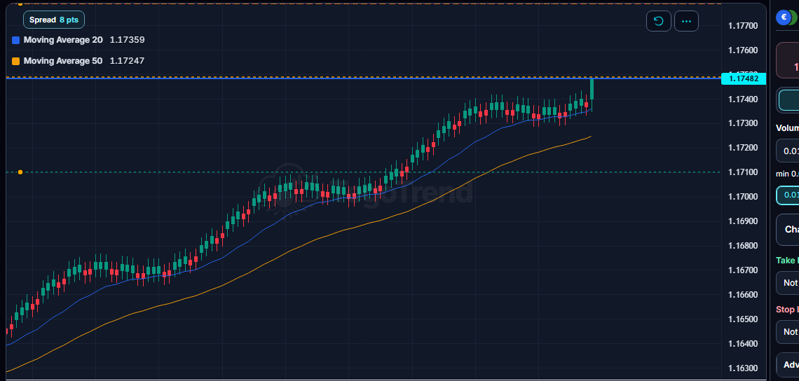 Cropped view of the TegoTrend terminal chart with Moving Average 20 and 50 overlays and an RSI 14 oscillator pane