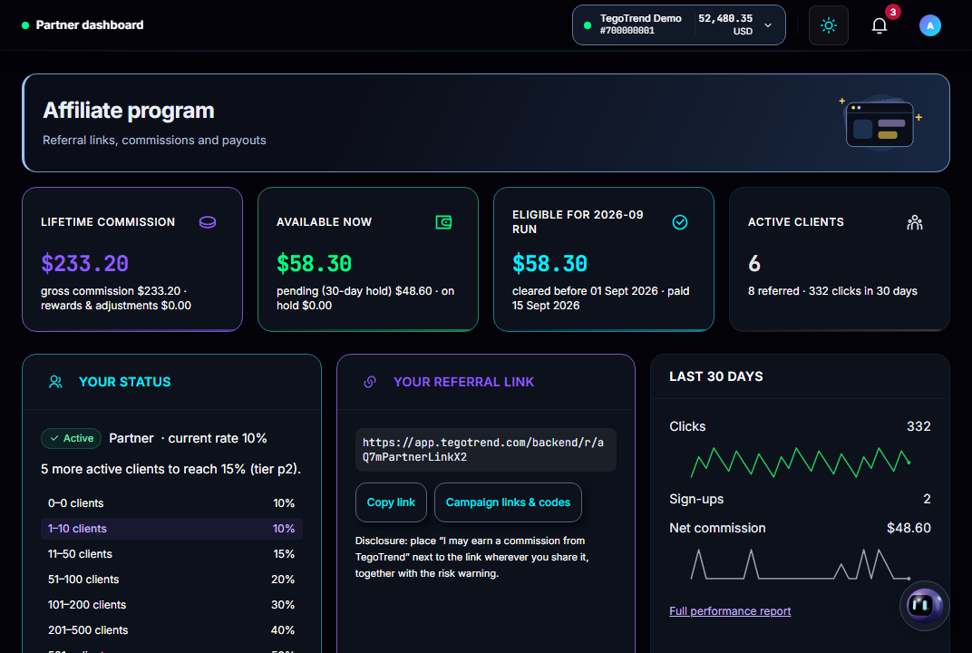 Real capture of the partner portal overview: lifetime commission, available and pending balances with the 30-day hold, the next payout run, active and referred clients, the partner's current 10% tier with the ladder to the next tier, the referral link with Copy and Campaign links, and the last-30-days clicks and sign-ups
