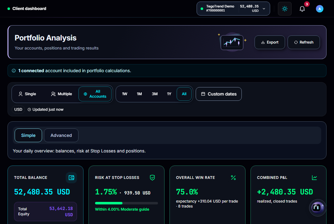 Real capture of portfolio analytics: equity curve, win rate, profit factor, and open positions from the synthetic demo account