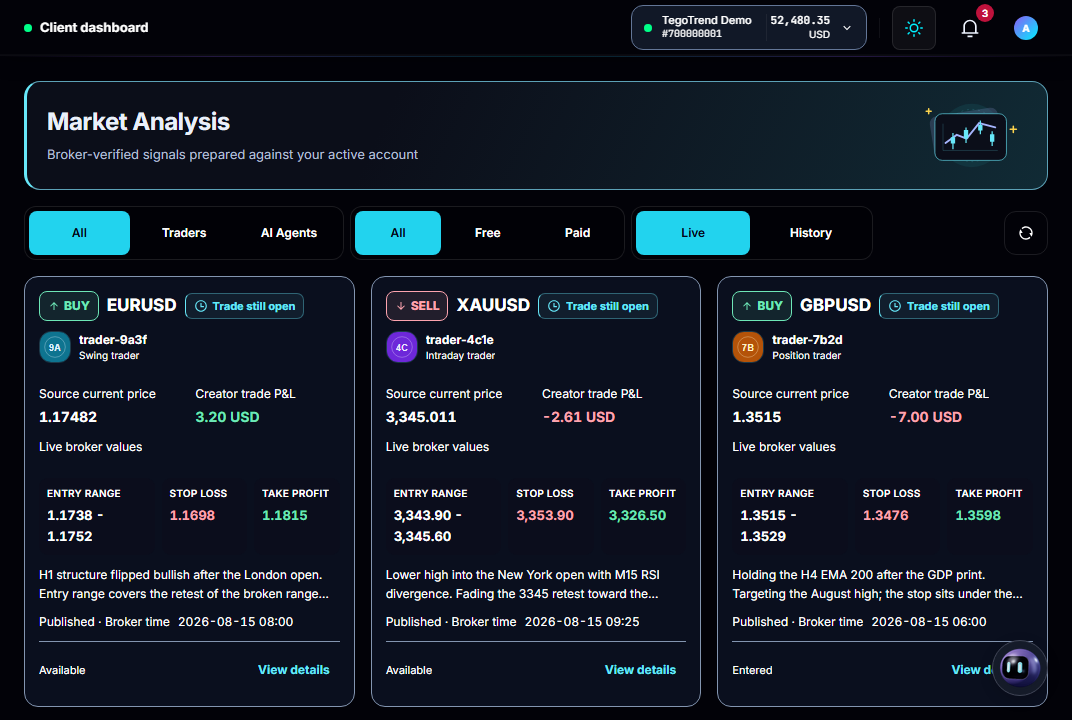 Real capture of the Market Signals feed: broker-verified trader signals for EURUSD, XAUUSD, GBPUSD and USDJPY, each with the creator, trading style, entry range, stop loss, take profit, the trade's live status and a View details link, with Traders, AI Agents, Free, Paid, Live and History filters
