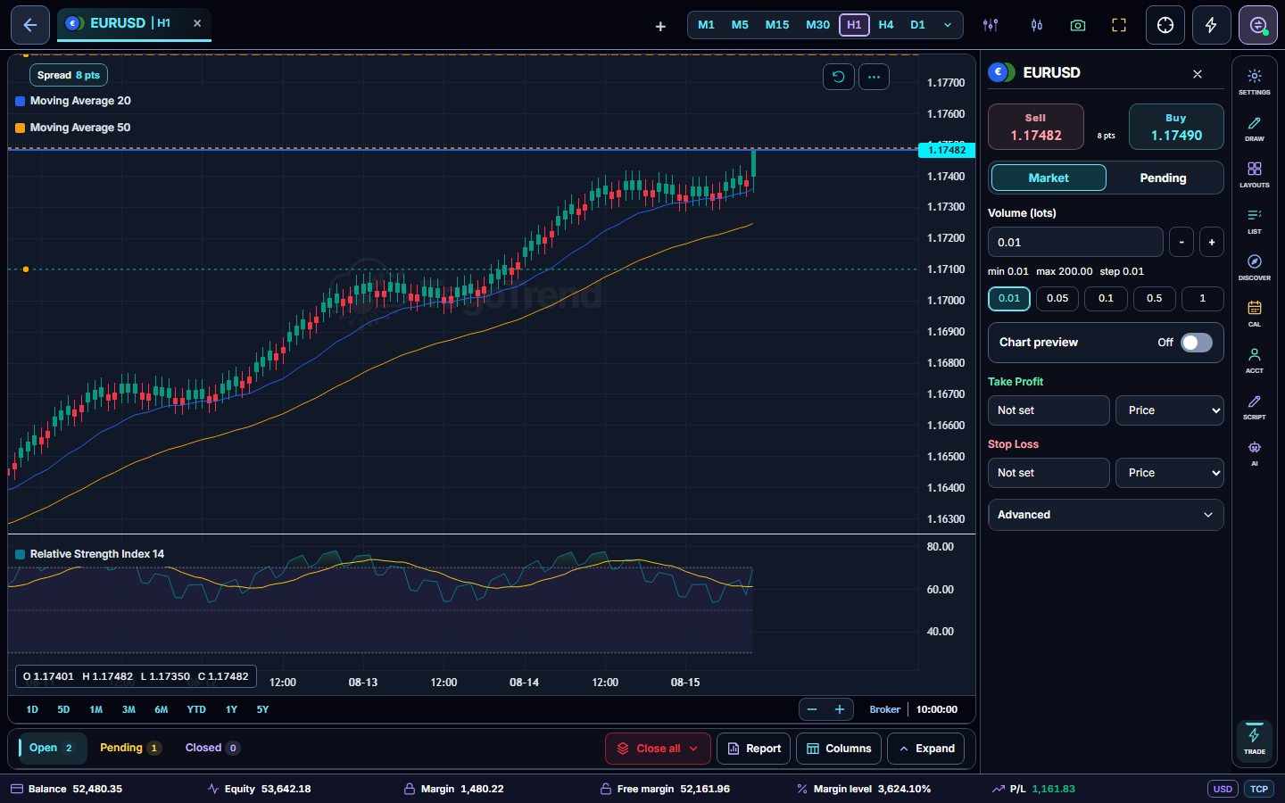 TegoTrend trading workspace showing a live broker chart, the order ticket, watchlist, and account context