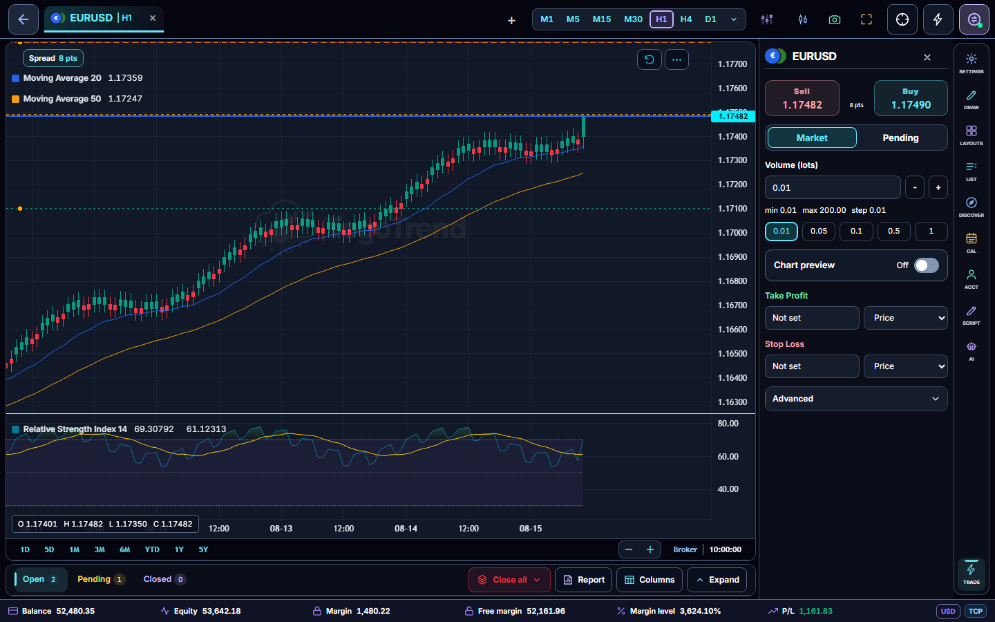 TegoTrend terminal showing a broker chart, order ticket, watchlist, and position workspace