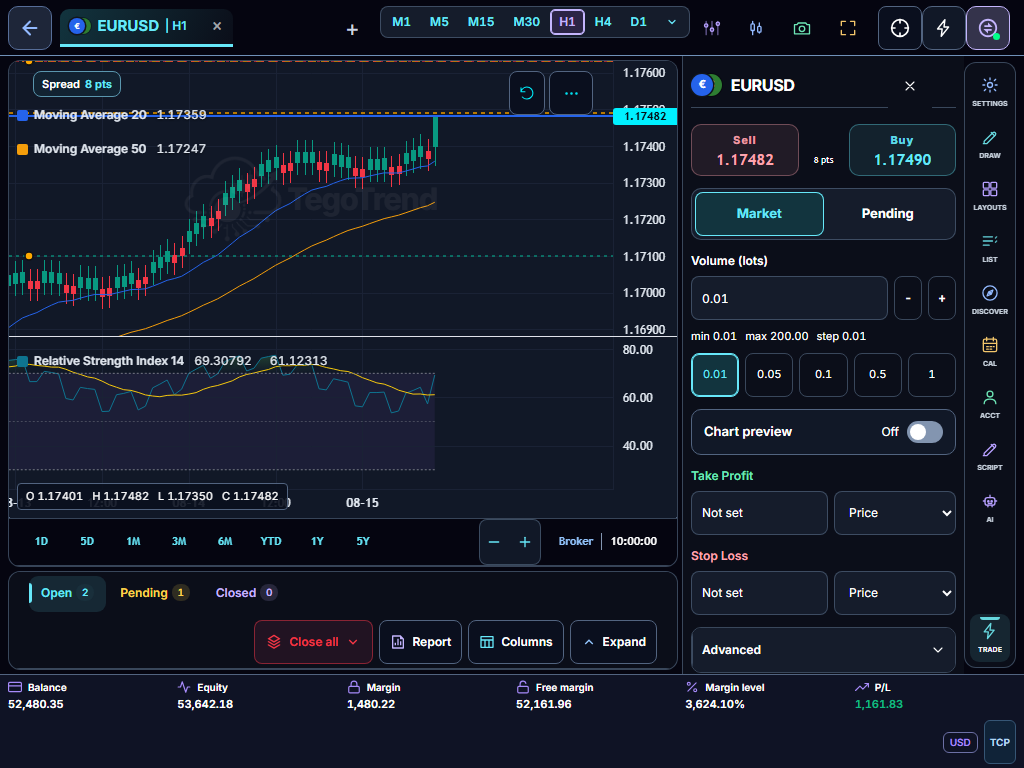 Real capture of the trading workspace on an iPad-class tablet in landscape (1024×768, touch): the EURUSD H1 chart with Moving Average 20 and 50 and an RSI 14 pane, the docked panels sized for touch, and the positions dock with the account footer