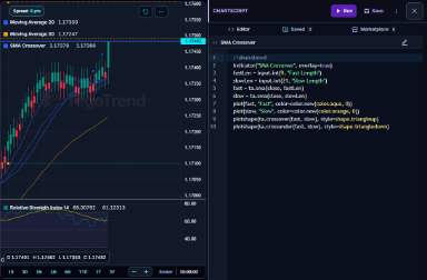 Thumbnail of the ChartScript editor with the SMA Crossover validated example compiled and plotted on the chart